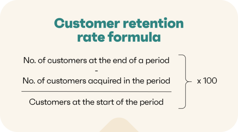 Best for Omnisend Customer Retention