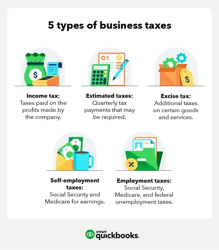 Best for Quickbooks Tax Preparation