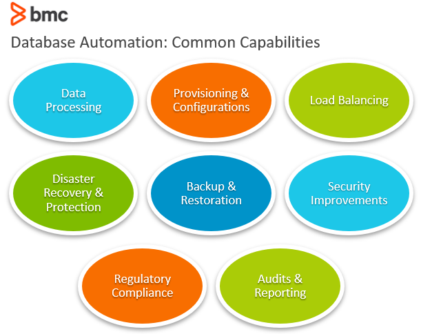 Best Methods for Automatic Data Processing